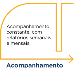 Acompanhamento