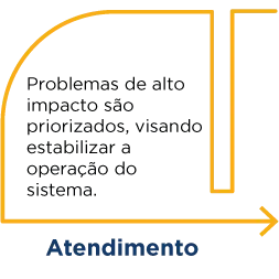 Atendimento